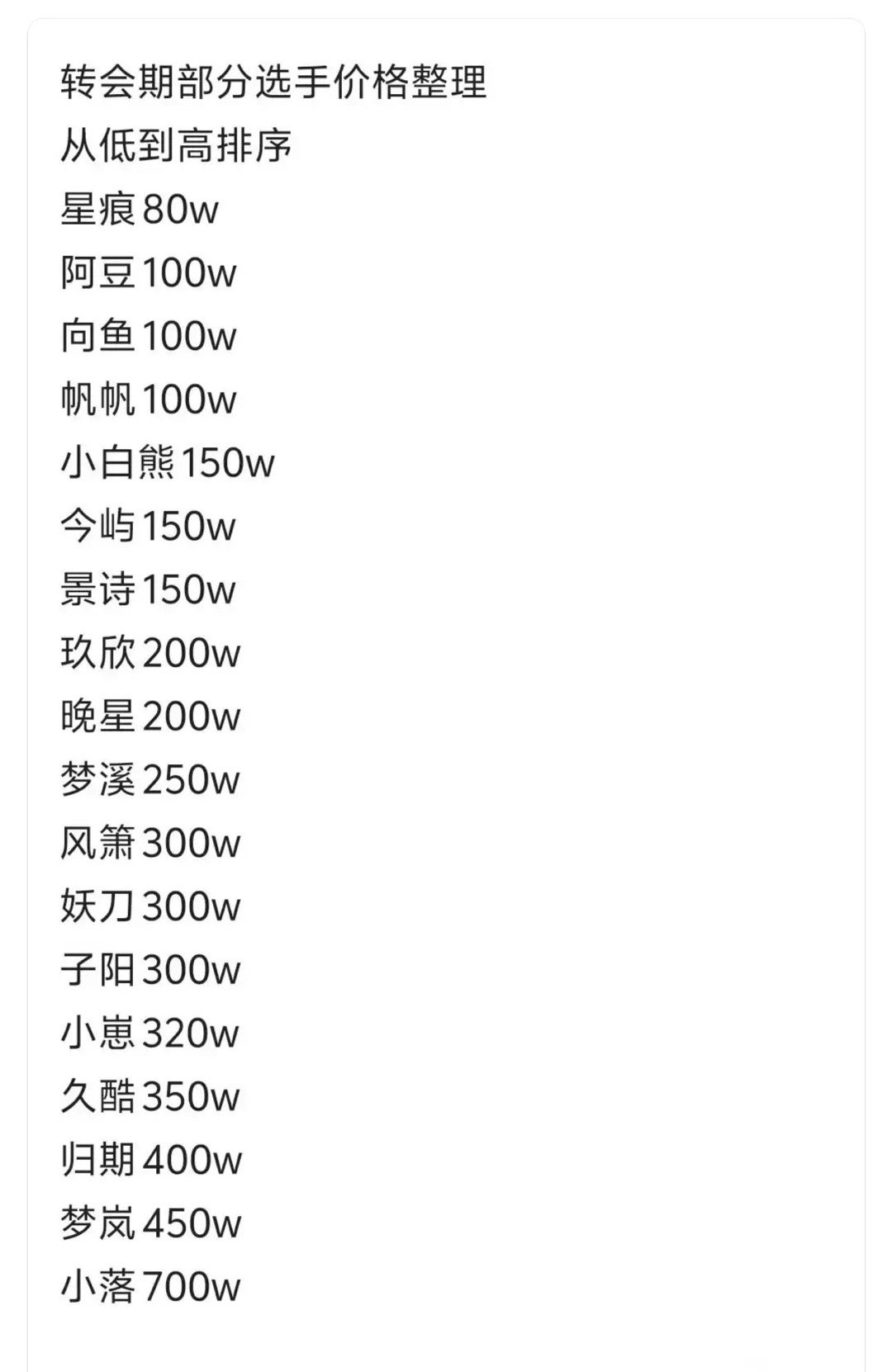 K吧热议：这下真KPL清仓大甩卖了，著名选手都白菜价