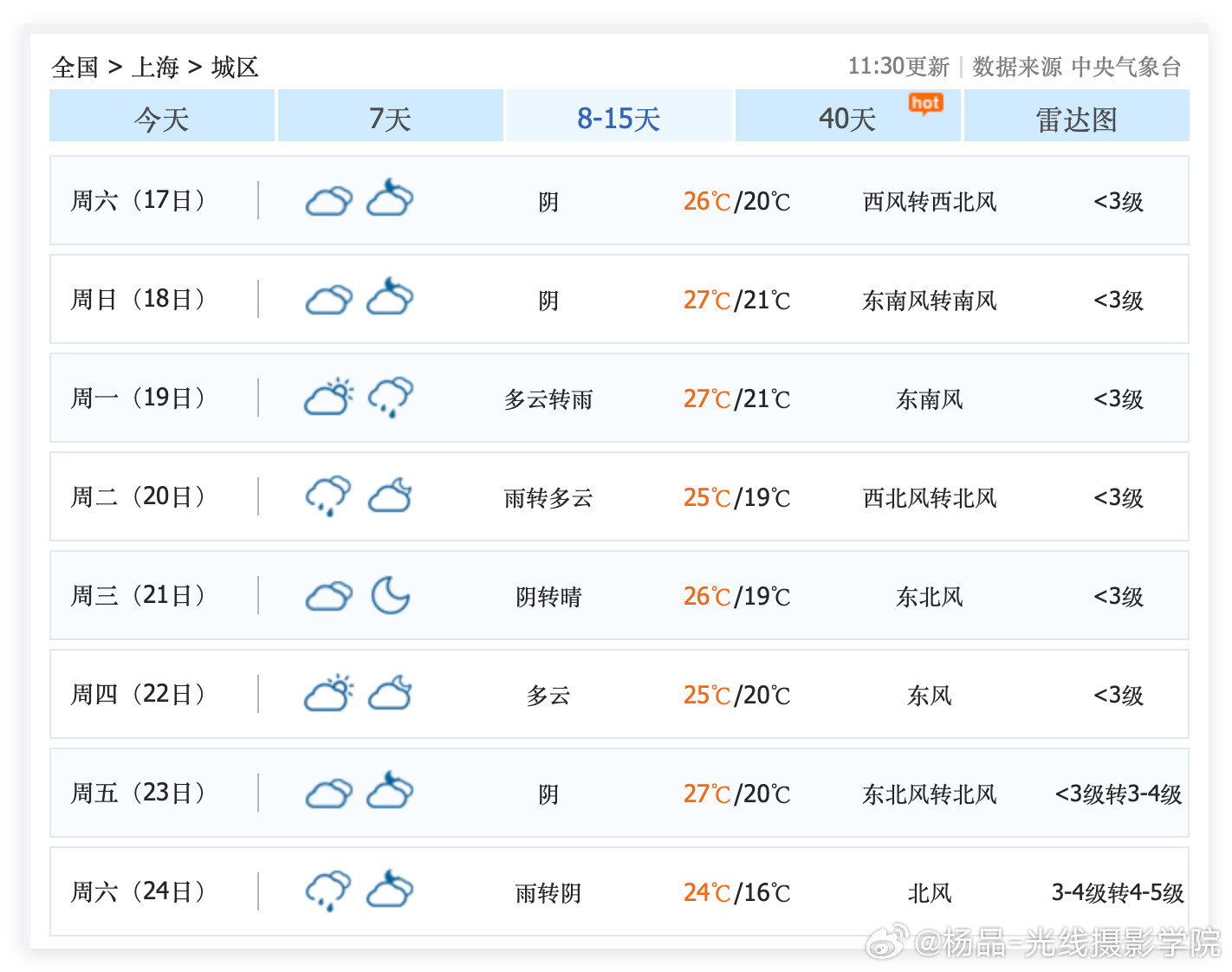 坏消息！10月14日到18日，上海市，阴雨连绵……所以，大家好好珍惜10月10日到13日的多云晴好的