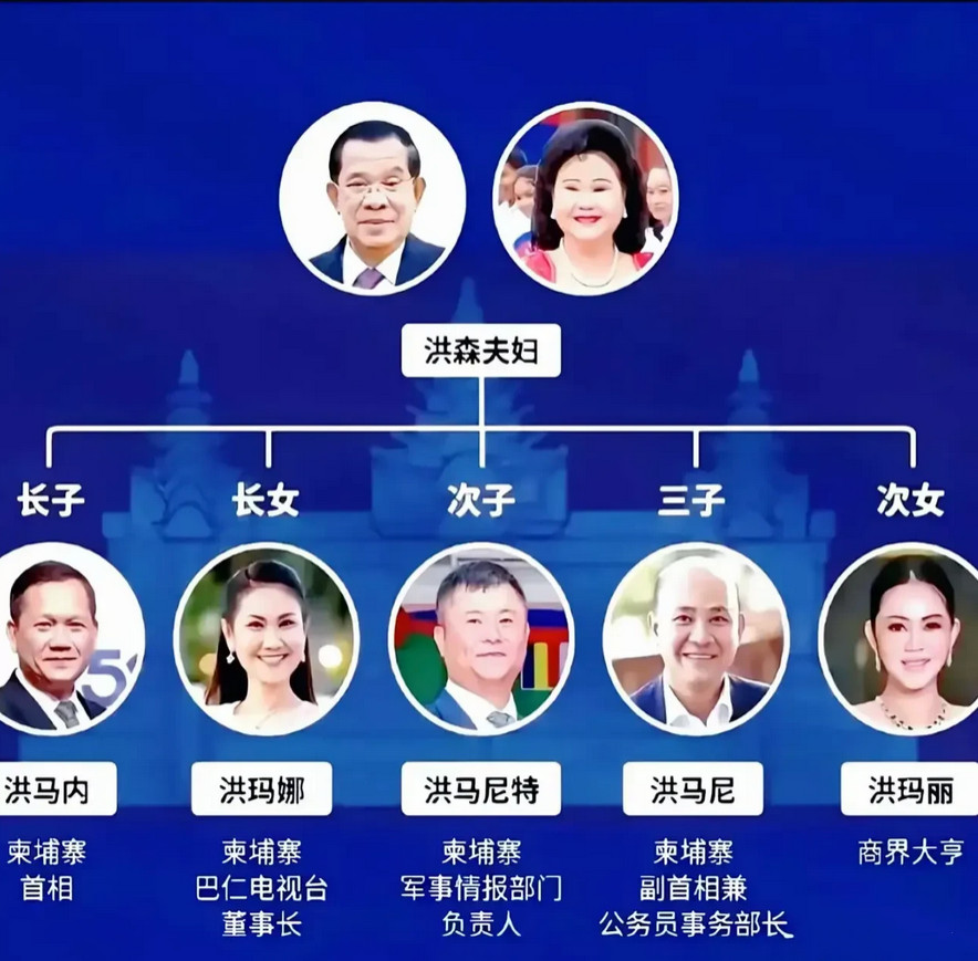 洪森家庭结构。在柬埔寨就是天，长女掌握柬埔寨的媒体。次女掌握商业，长子首相。