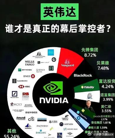 很多人，包括曾经的我，都以为英伟达的最大股东是其创始人黄仁勋，认为他的持股至少应