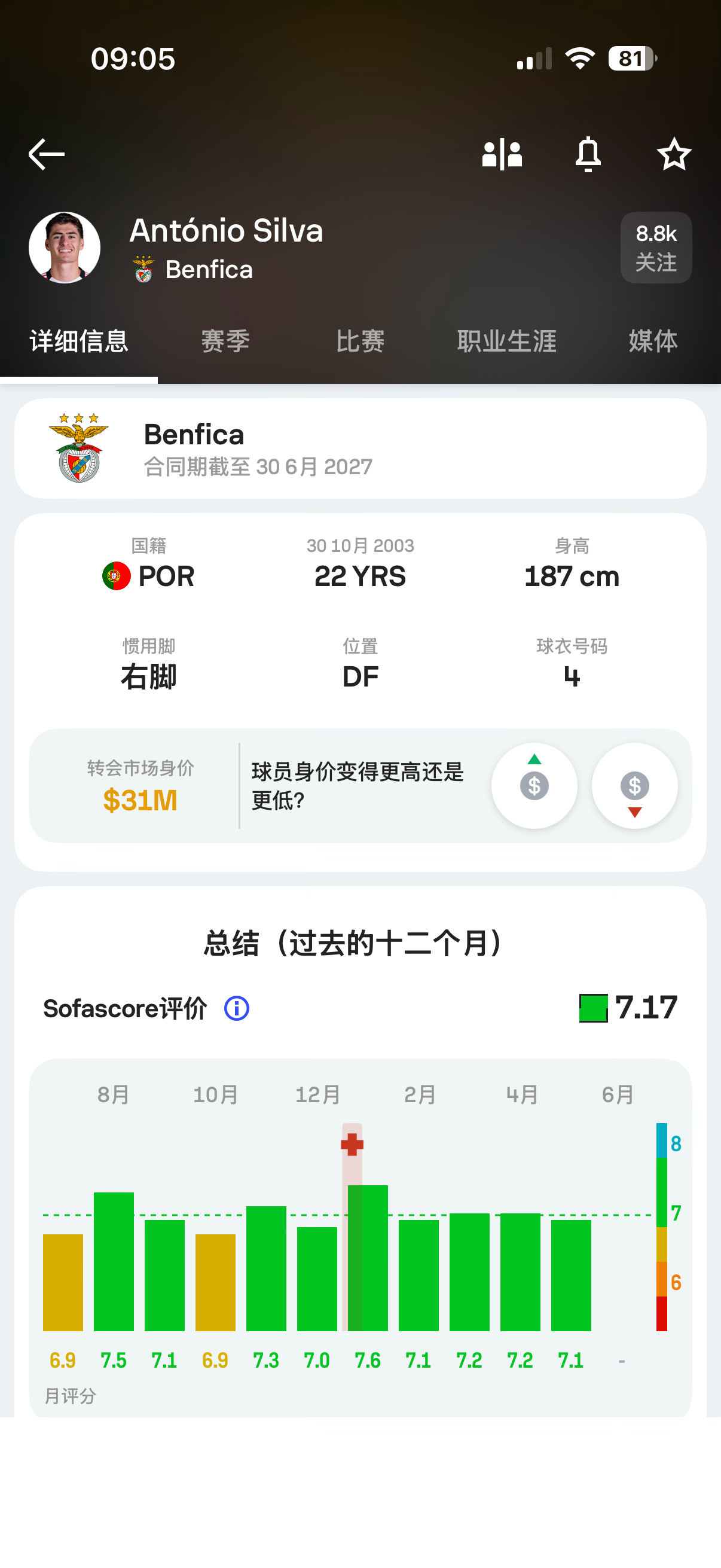 葡萄牙媒体记录报：米兰已与本菲卡后卫安东尼奥·席尔瓦（AntonioSilva