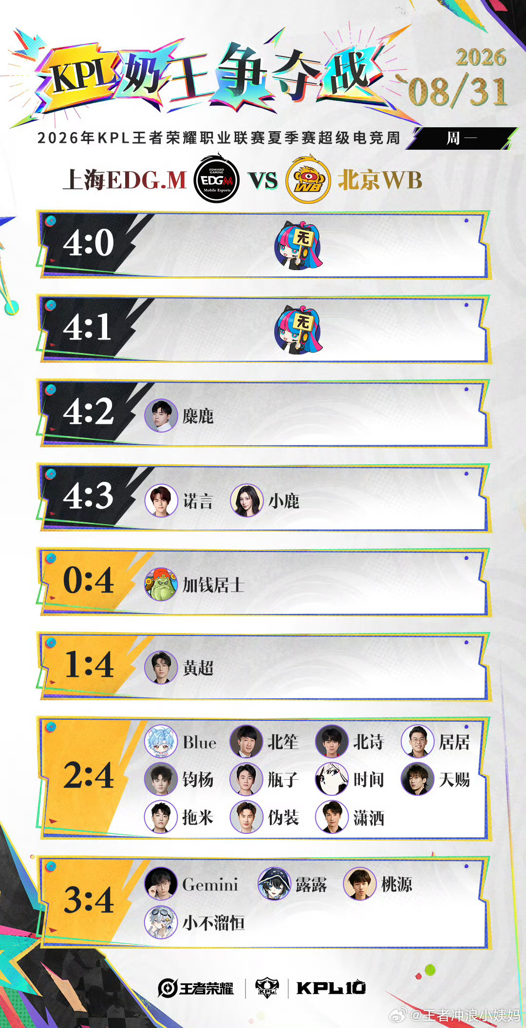 KPLkpl2026KPL夏季赛季后赛2026KPL夏季赛季后赛D5【