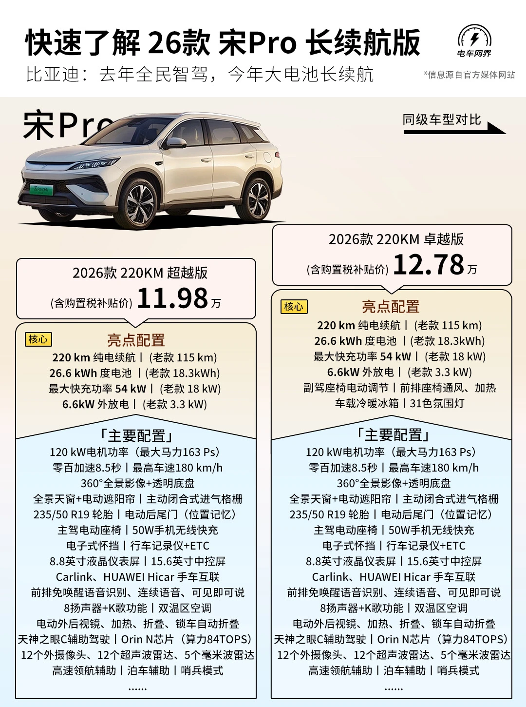 220km长续航，26款宋Pro新版本该怎么选？