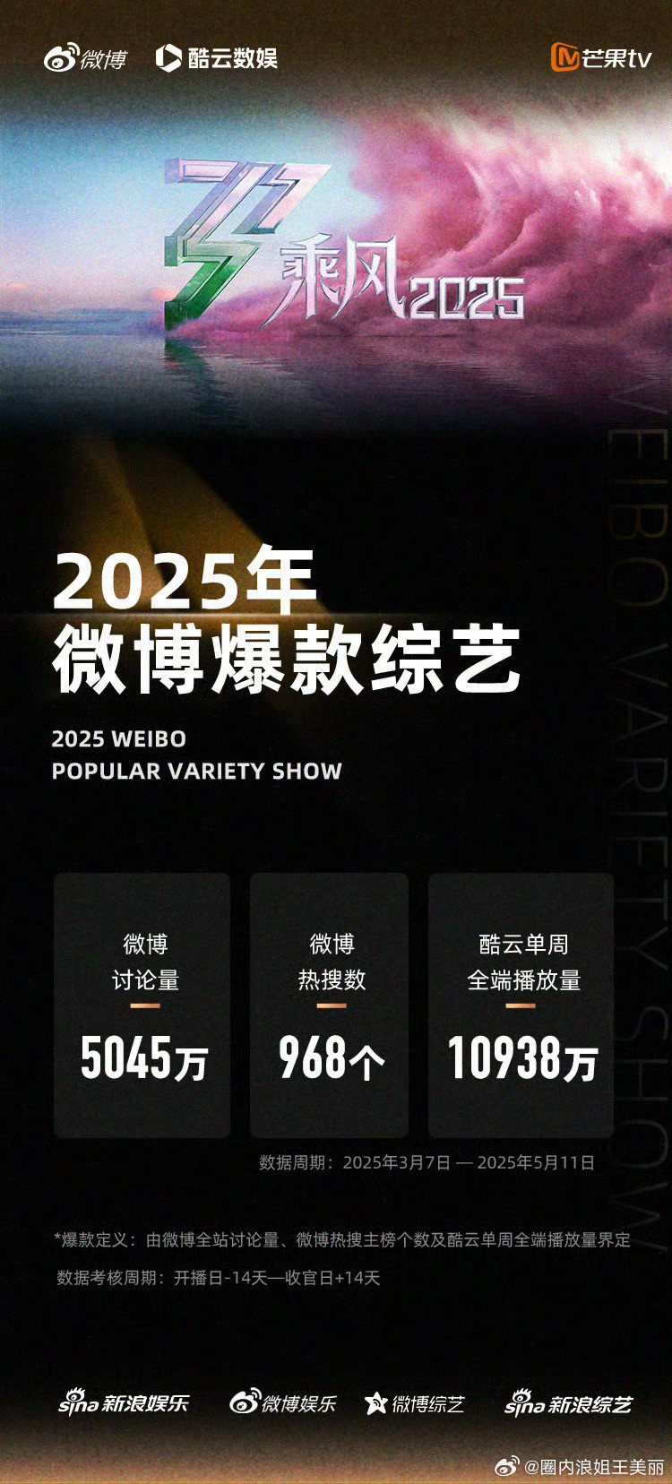 乘风2025微博爆款综艺《乘风2025》不愧是年度爆款，姐姐们的舞台魅力无人能挡