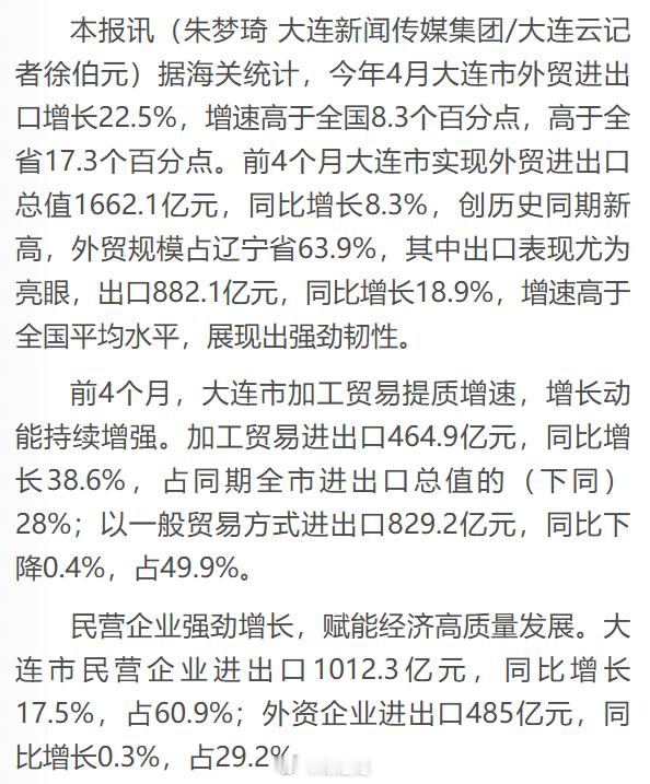 今年前4个月，大连实现外贸进出口总值1662.1亿元，同比增长8.3%，创历史同