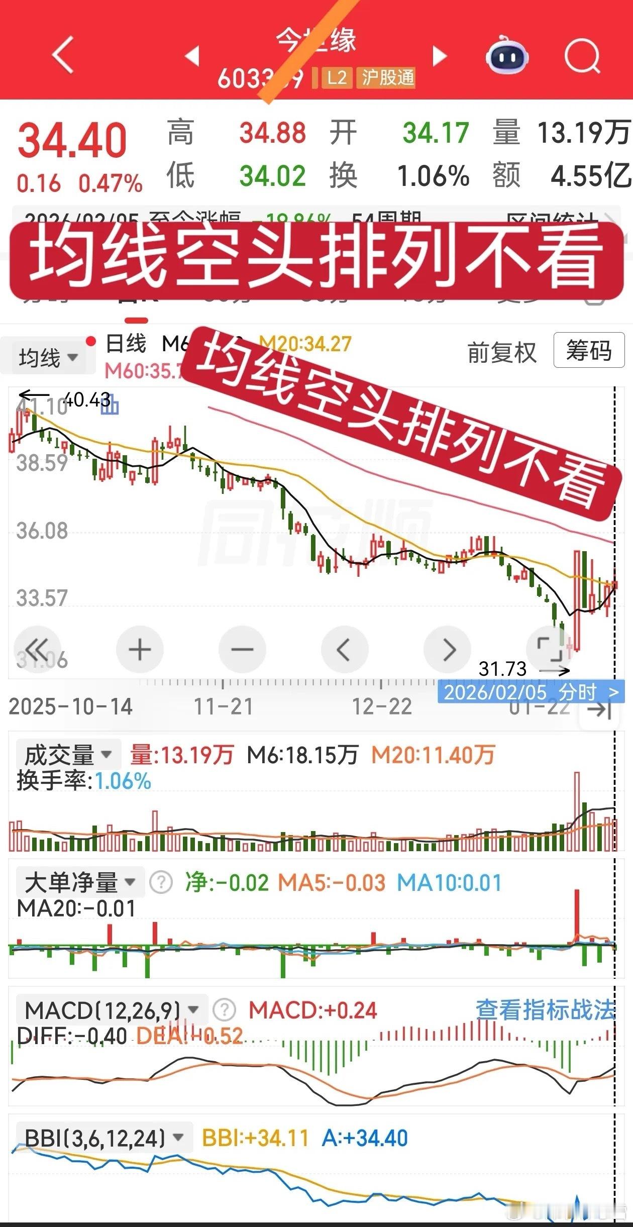 八不看——这些股票不关注、不入选池构建股票池时，建立严格的“八不看”排除机制，是