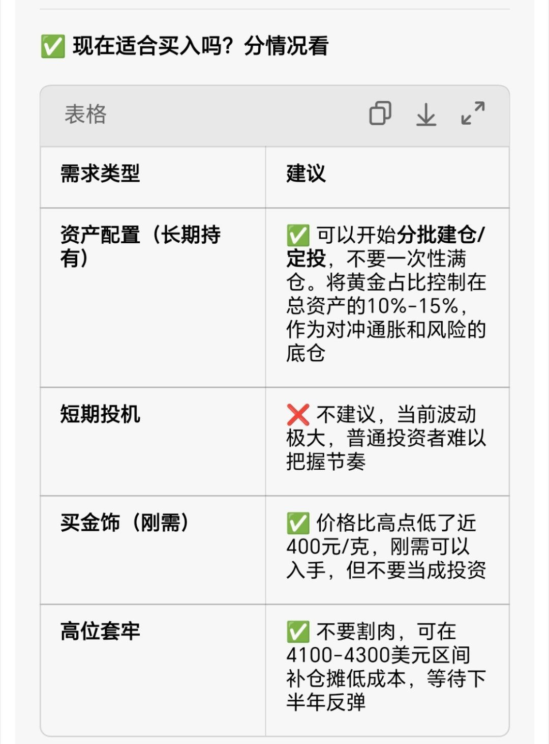 黄金之前打仗黄金涨，现在打仗黄金跌，本来想重仓，但是问了豆包不建议，中东屯了大量