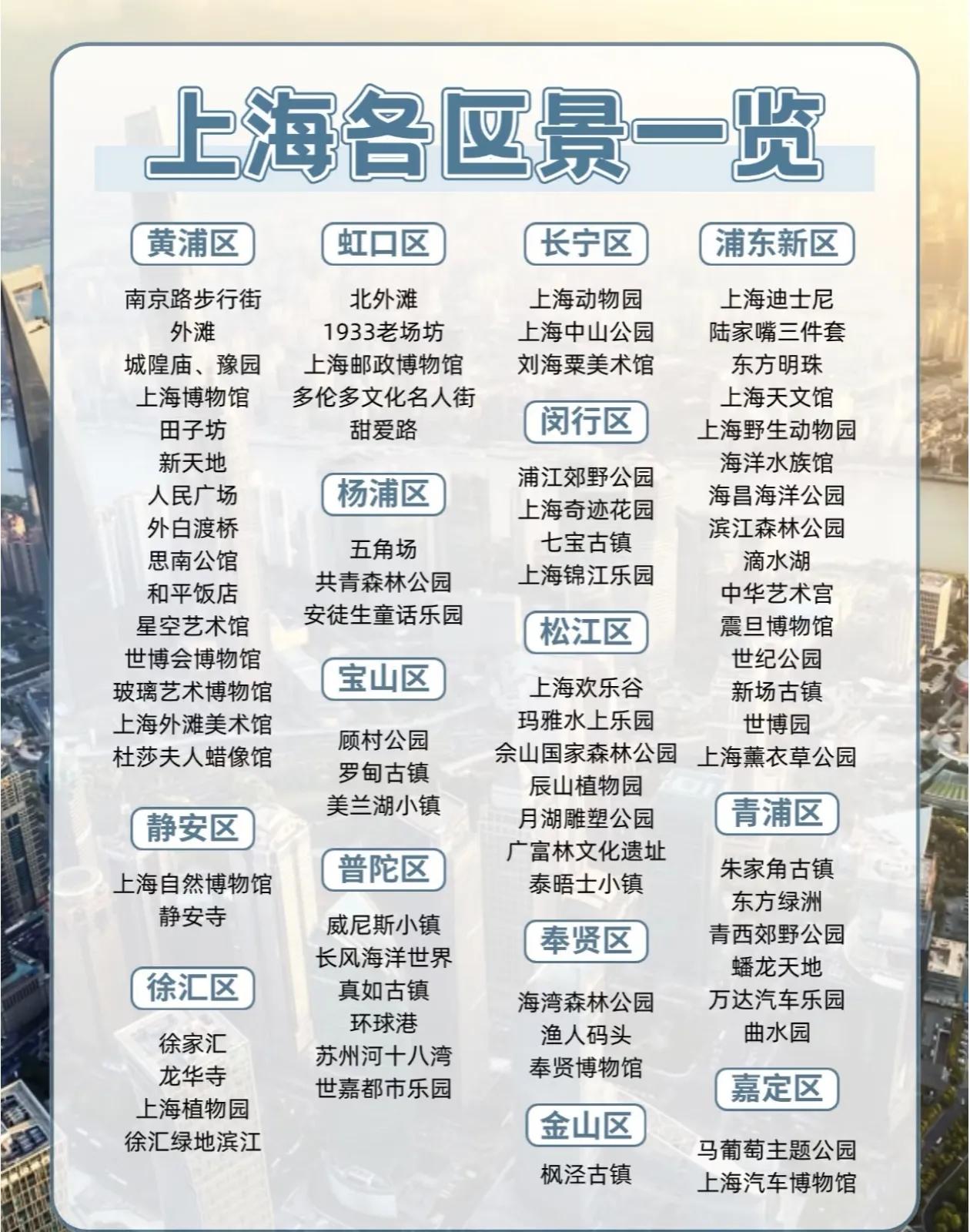 上海旅游景点打卡清单[玫瑰]