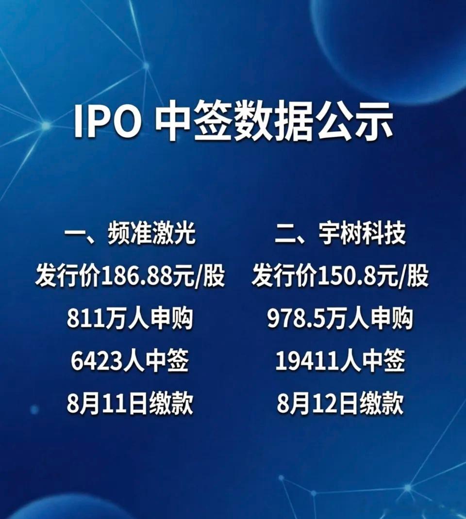 中签频准激光，宇树科技的都是天选之人！频准激光每1300户申购者，只有1人中签！