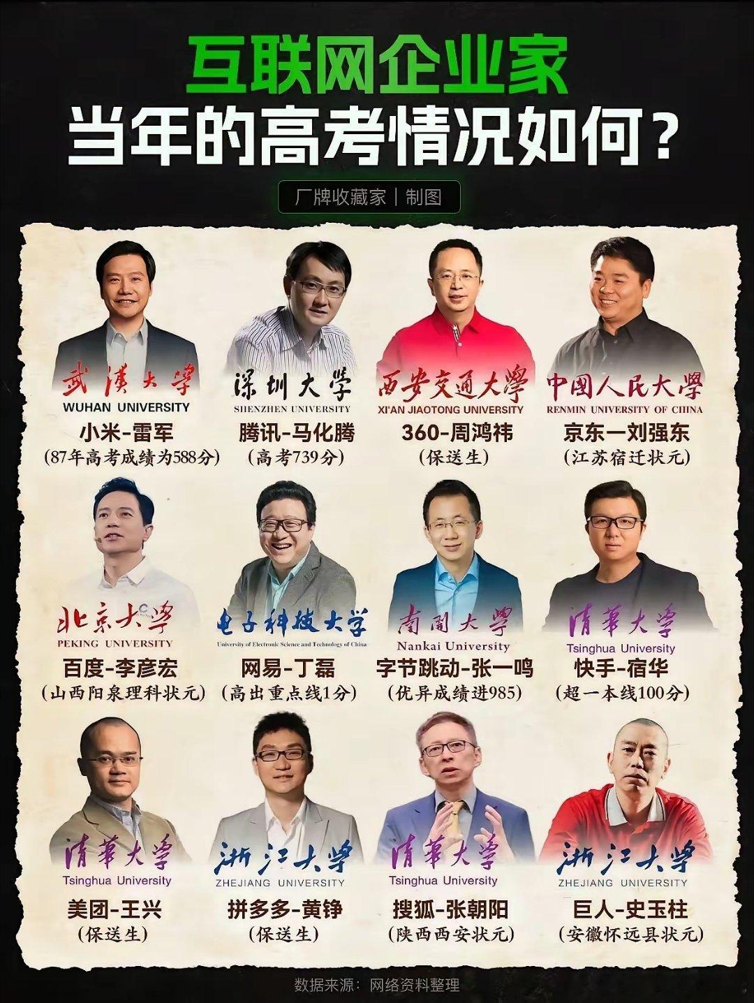 这些第1代互联网创始人里，张朝阳的学历应该是最高的。清华大学本科，MIT物理学博
