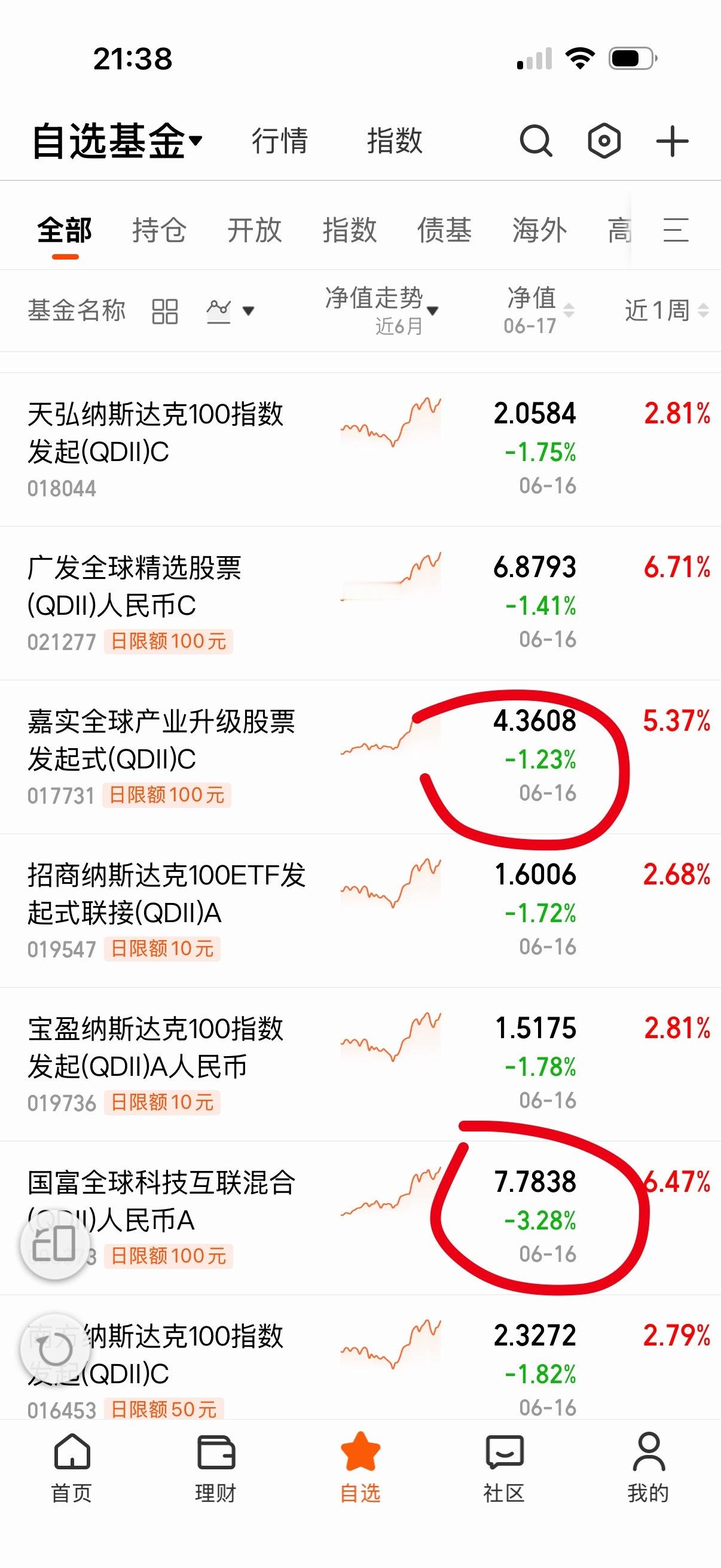 蒲银还是挺厉害的，其它几个正常。