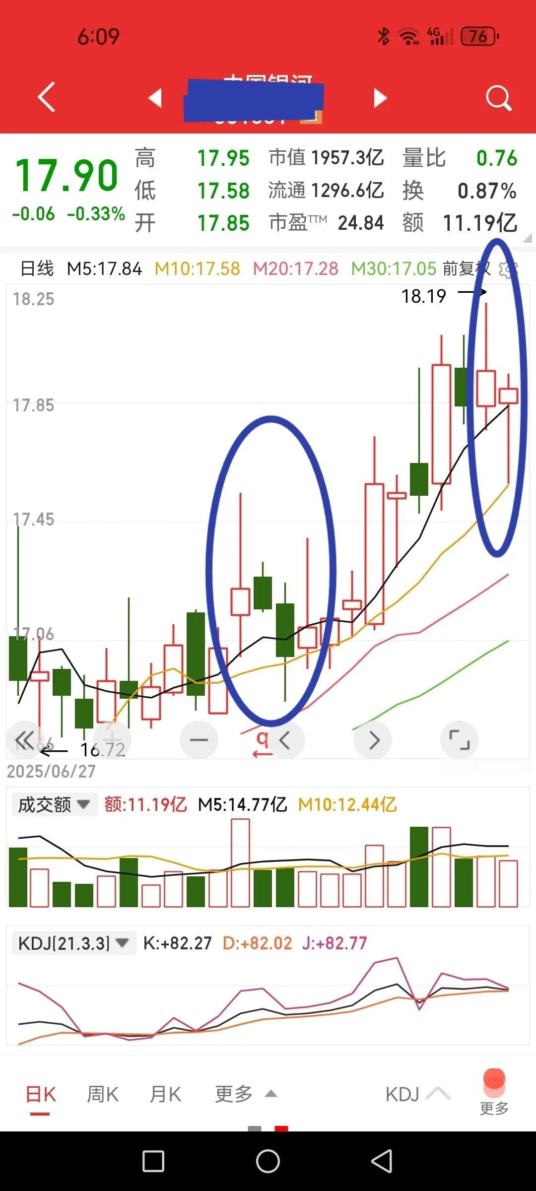 又出现搓揉K线，能不能让人想象一次？大家不要问具体股票（老铁们肯定知道），这