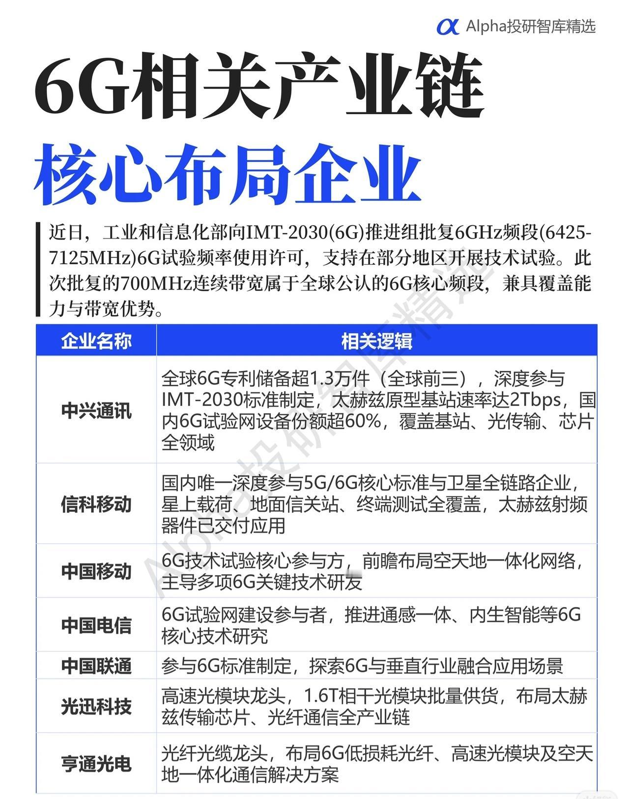 在6G产业加速推进的背景下，工业和信息化部近期向IMT-2030(6G)推进组批