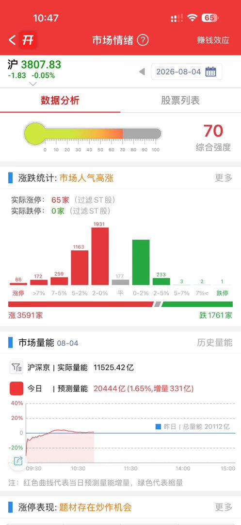 过度期就是难受，不做嘛又怕踏空，做了又怕追高