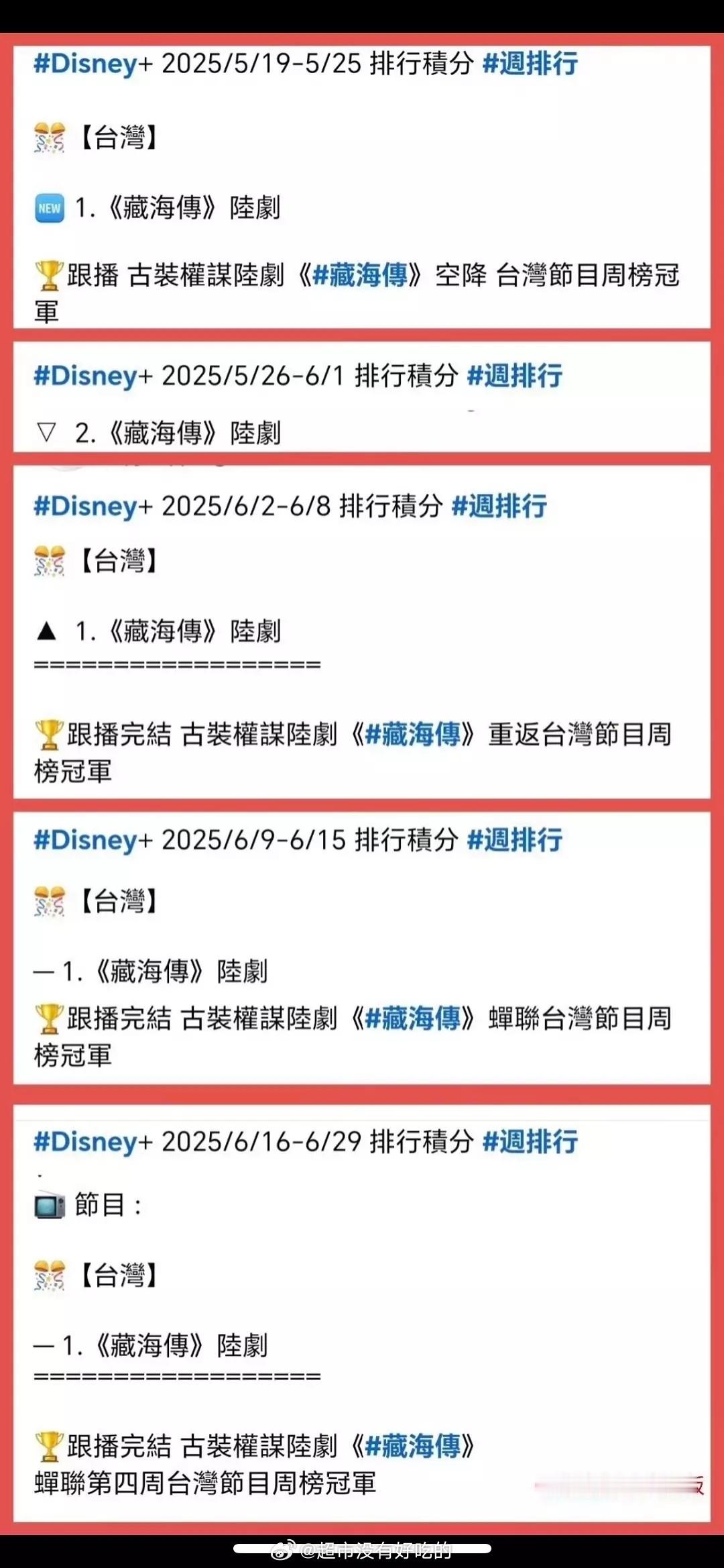 肖战《藏海传》tw地区Disney持续登顶🔥​​​