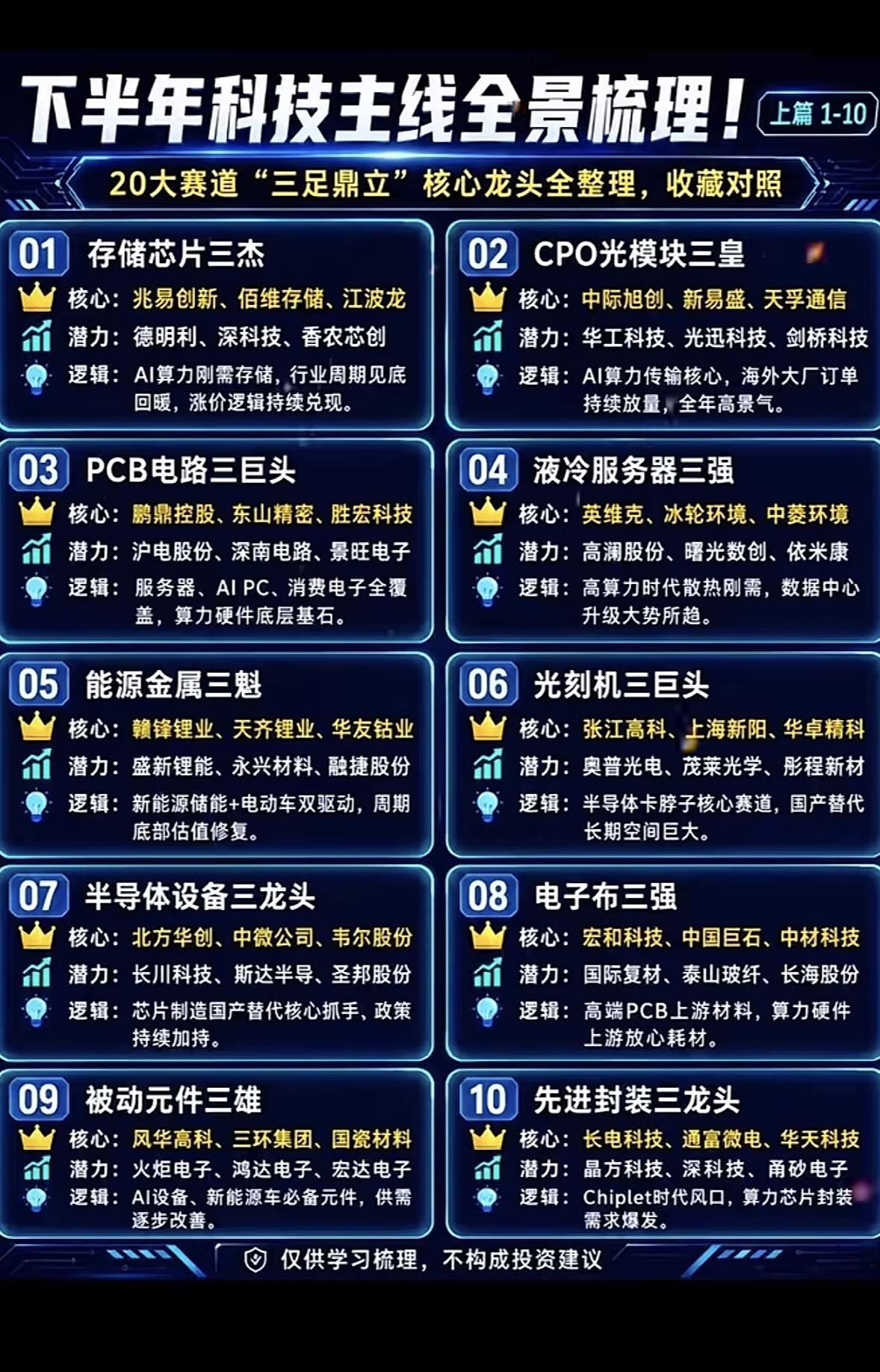 下半年科技主线大揭秘！20大赛道龙头全整理，干货满满速收藏。下半年科技主线太