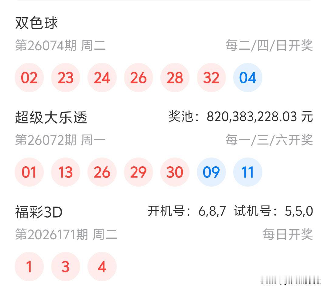 双色球26074期开奖02、23、24、26、28、32十04有点蒙，好家伙