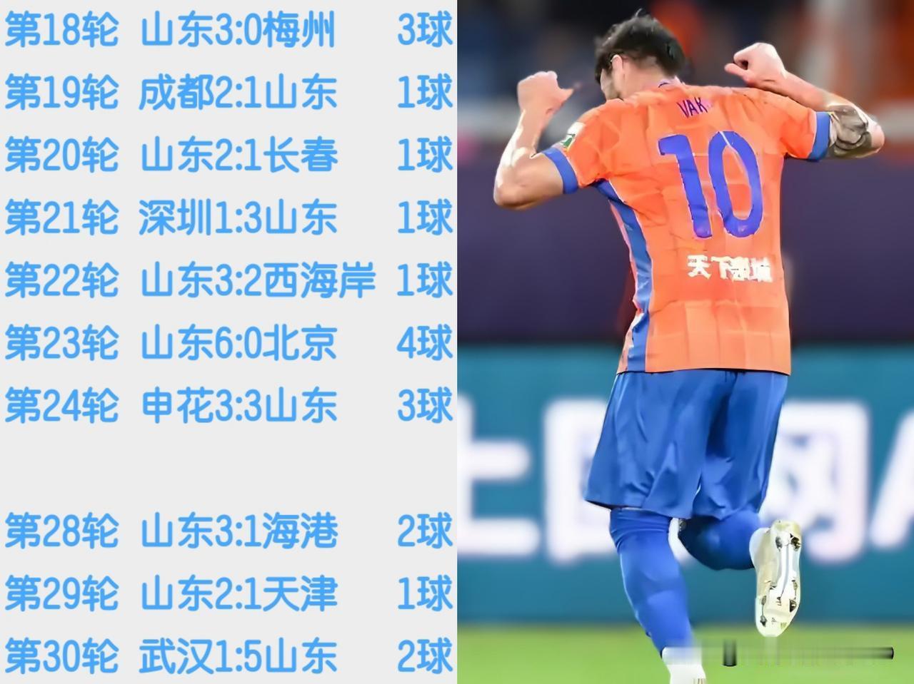 没想到！炸裂剧情在中超。7场14球，13场19球。看看中超MVP的惊艳表现.