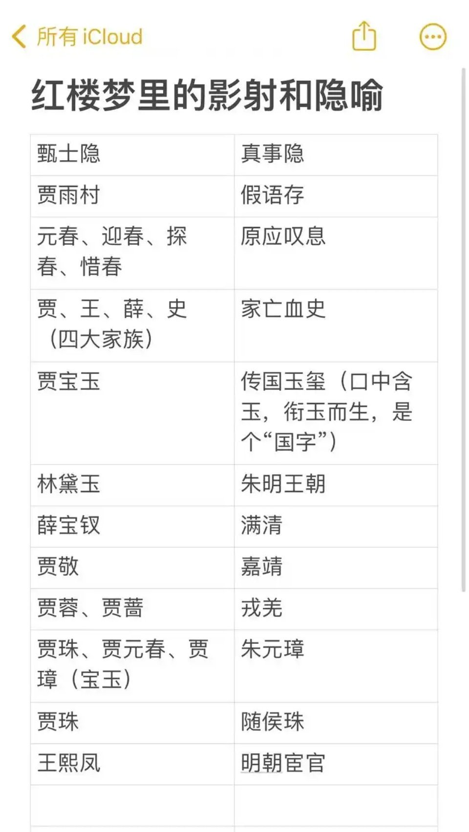 南大教授称红楼梦索隐只是玩梗某些“砖家”急了。他们研究了一百年红学，各种牵强附会