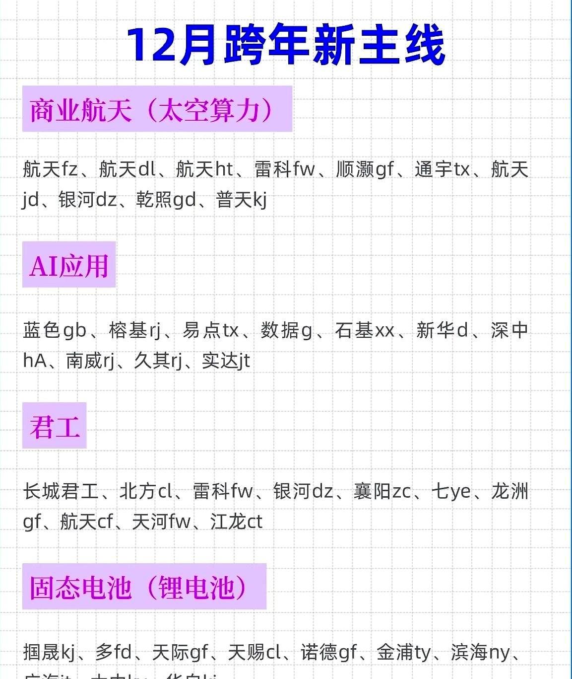 临近2025年末，A股“跨年主线演唱会”已拉开序幕，十大方向各显神通，而能成为“