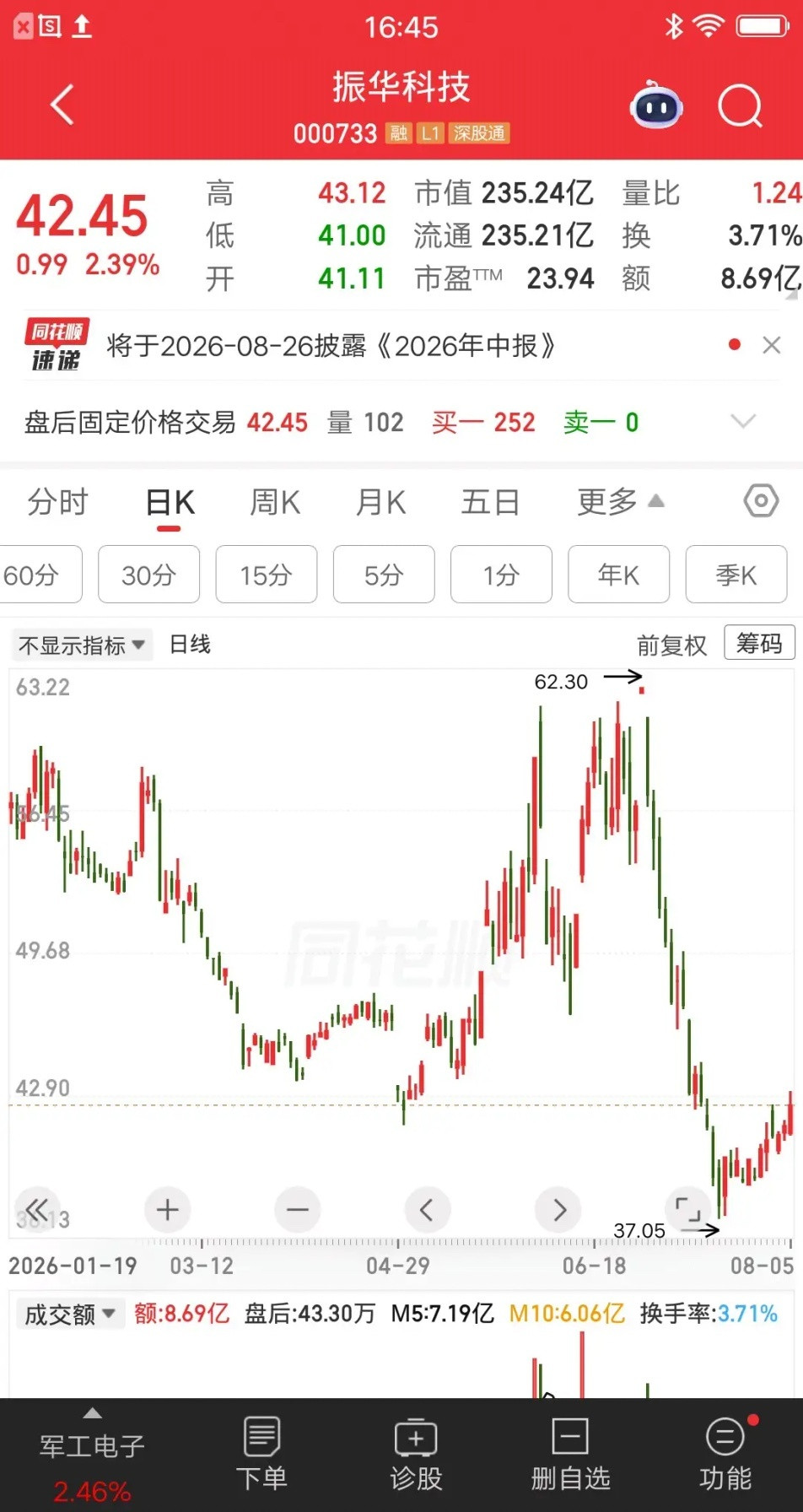 一位股民名叫张素芬，是水平很厉害的牛散。她在一季度建仓一只AI算力芯片科技股，买