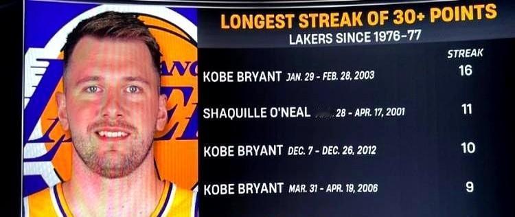 东契奇防守效率联盟第187，进攻效率联盟第3。这反差大得离谱，他却稳坐MVP榜前