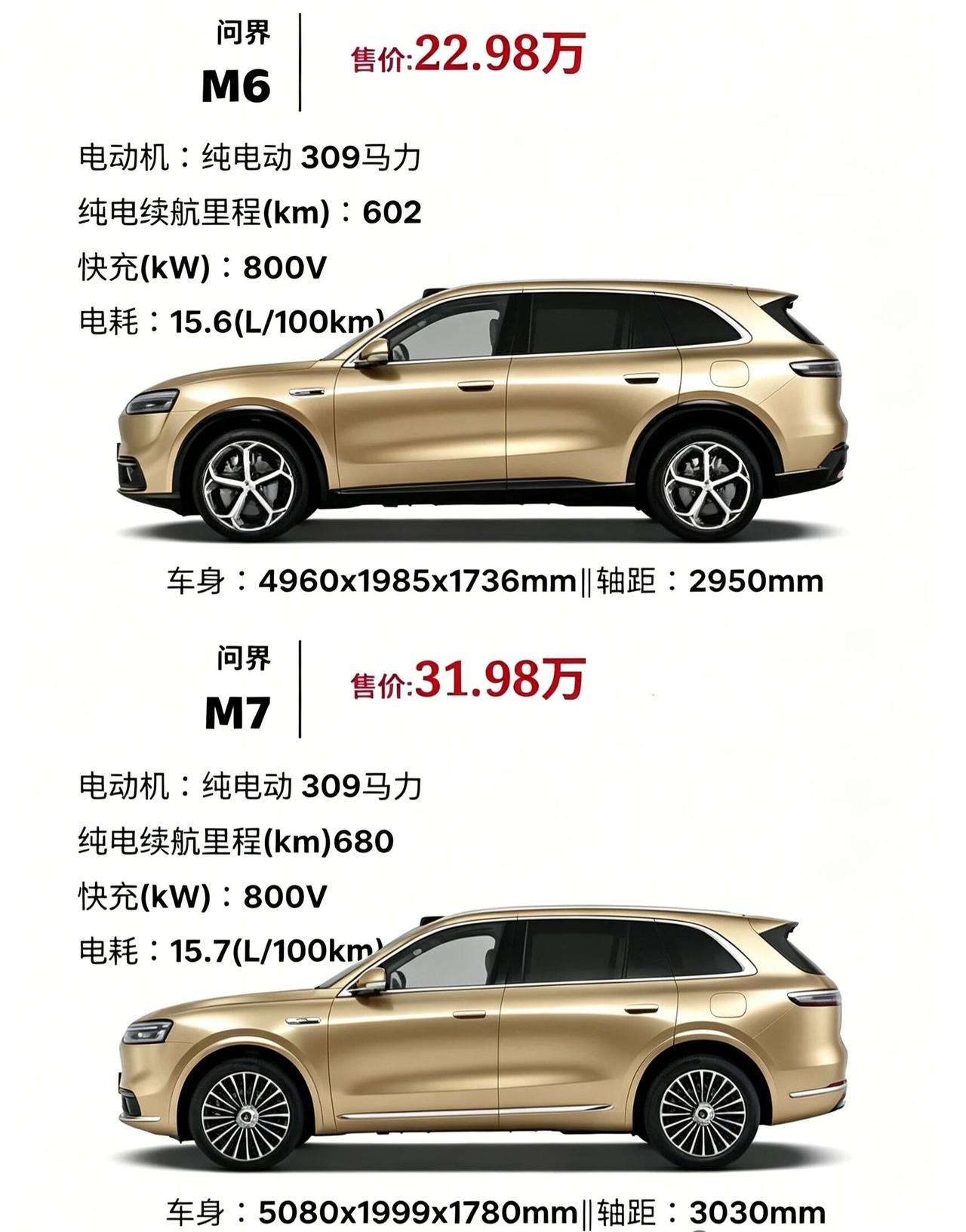 是问界M7更高级还是M6更有性价比？两款车型同属800V高压纯电SUV，但定位差