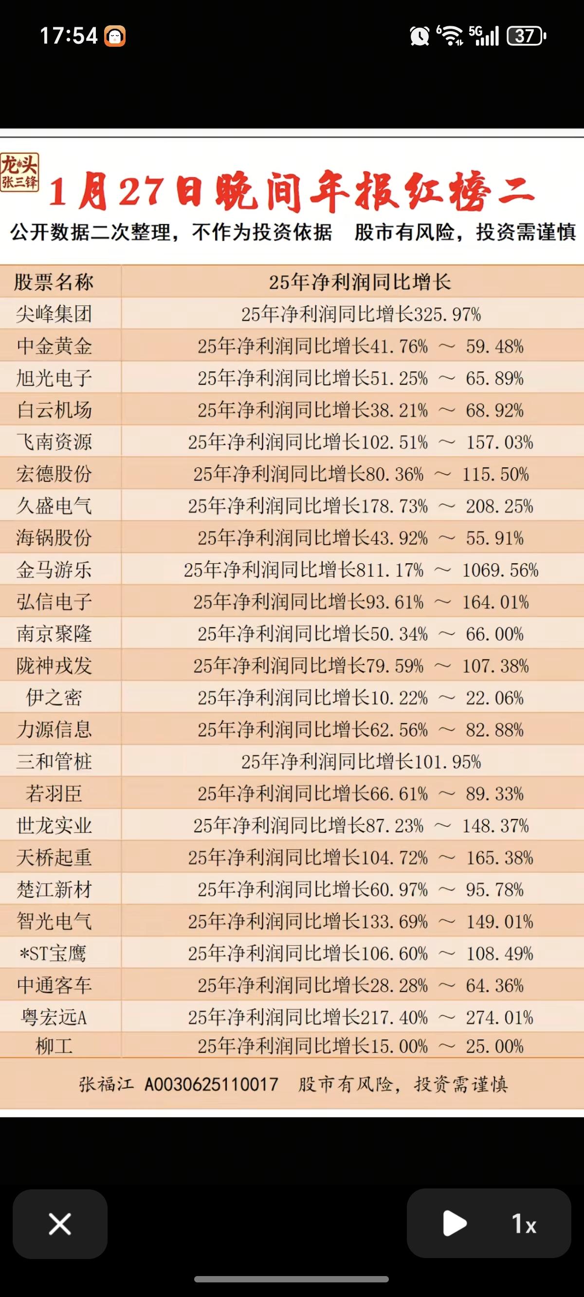 1.27周二晚62家公司年报业绩预告！47家公司披露年报业绩预增盈利1