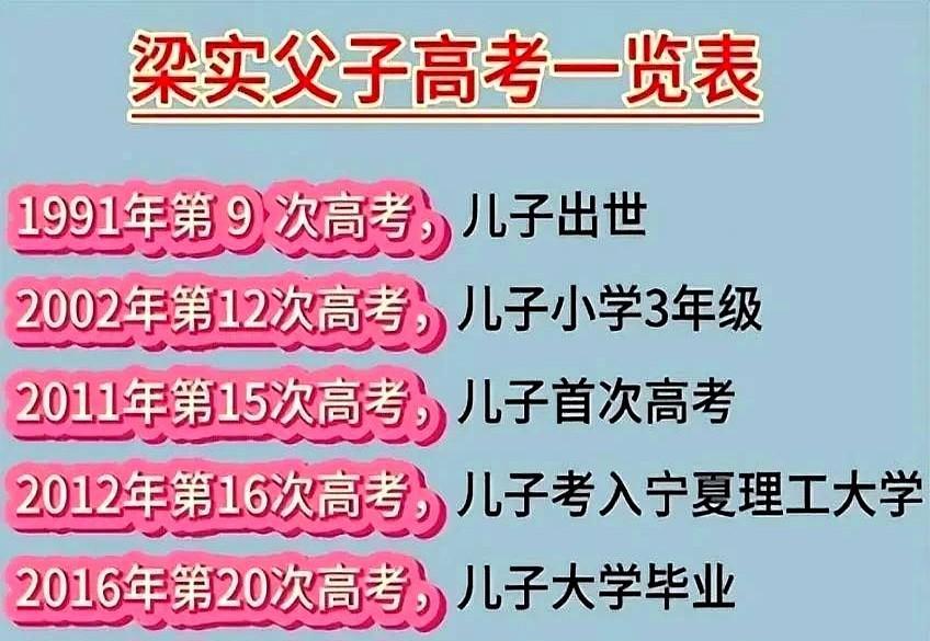 成绩出来了！梁实今年高考考了454分，他选的是历史类文科，四川省今年的分数线是
