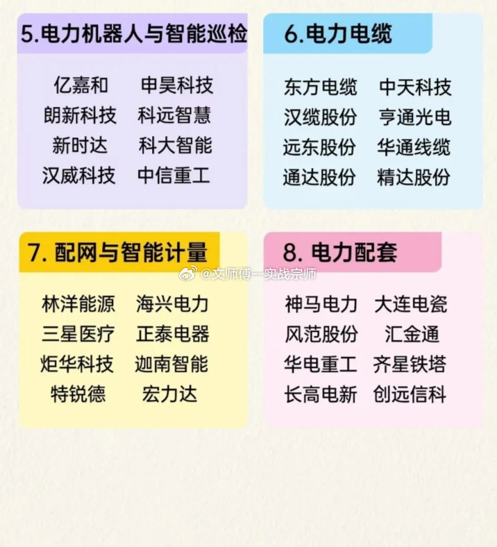 电网设备八大核心赛道梳理1.特高压变压器：$特变电工sh600089$、保