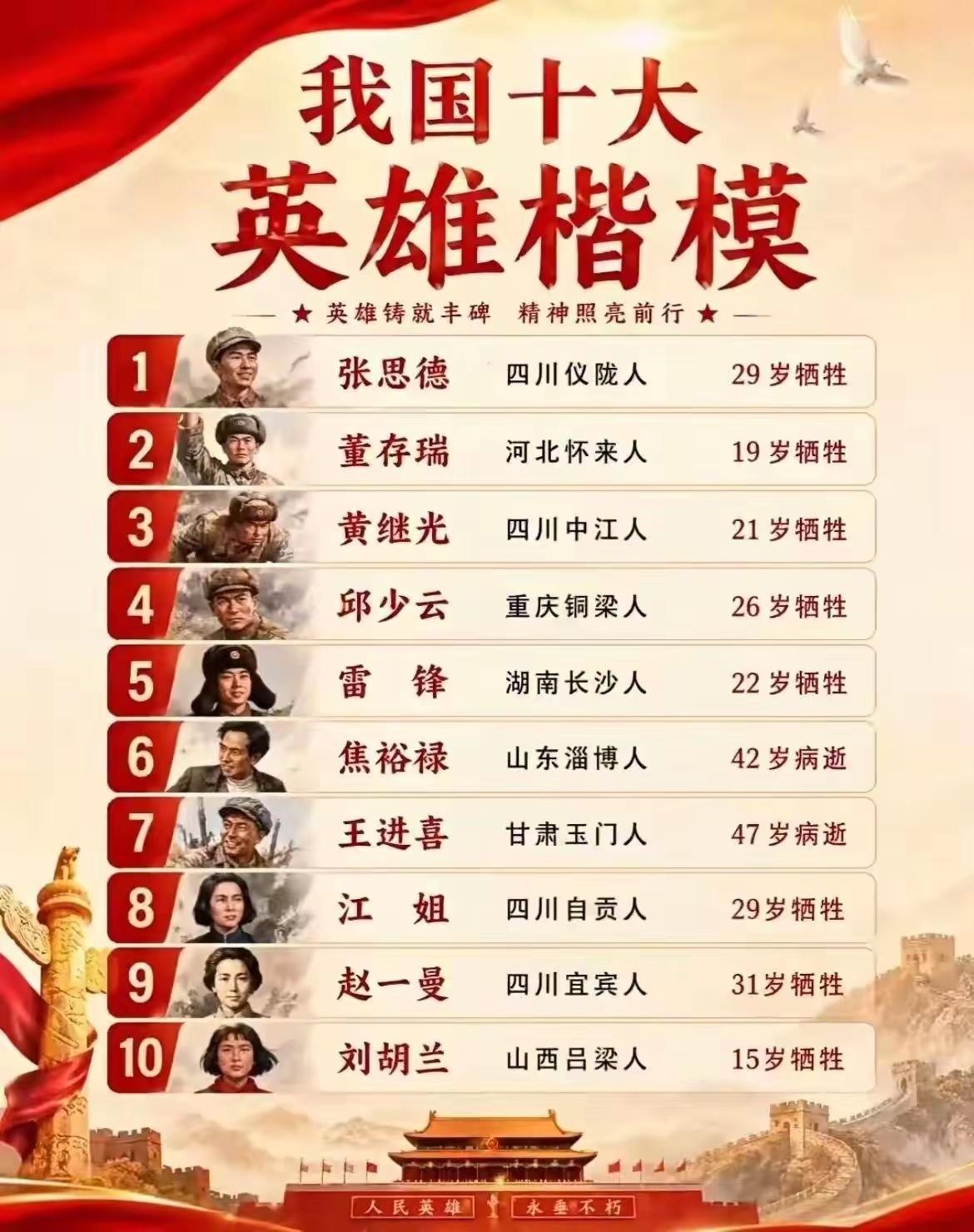 十大英雄楷模。中国近代英雄风云人物中国十大英雄弘扬爱国主义教育