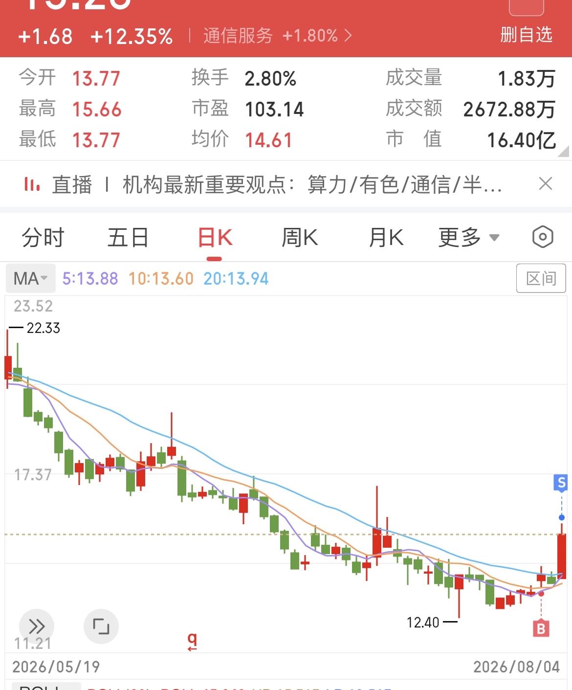 连红七天[呲牙笑]