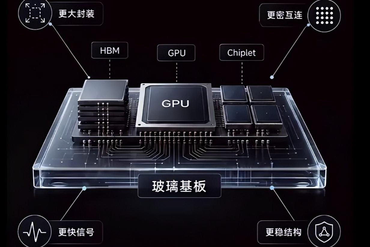 一家做手机玻璃的公司，为什么开始做AI芯片基板？蓝思科技披露，正在建设月产能3