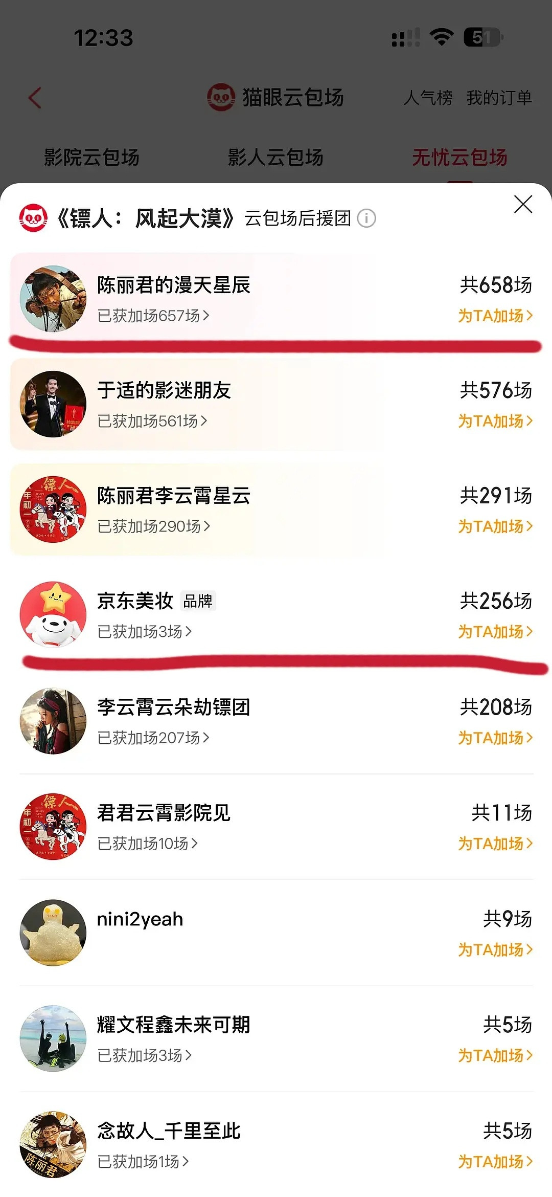 镖人的包场，陈丽君遥遥领先啊。