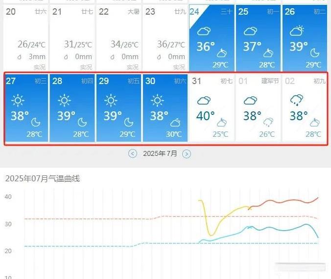 坐标西安，没想到40℃高温又来了，根据最新的天气预报，未来十天，西安全是38℃以
