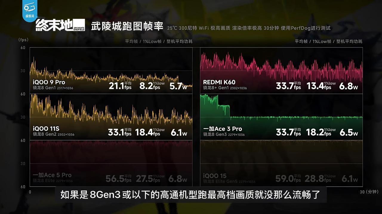 凭跑分论苹果性能不行的才是真的招笑！最近几年高通芯片基本都针对跑分进行特定优
