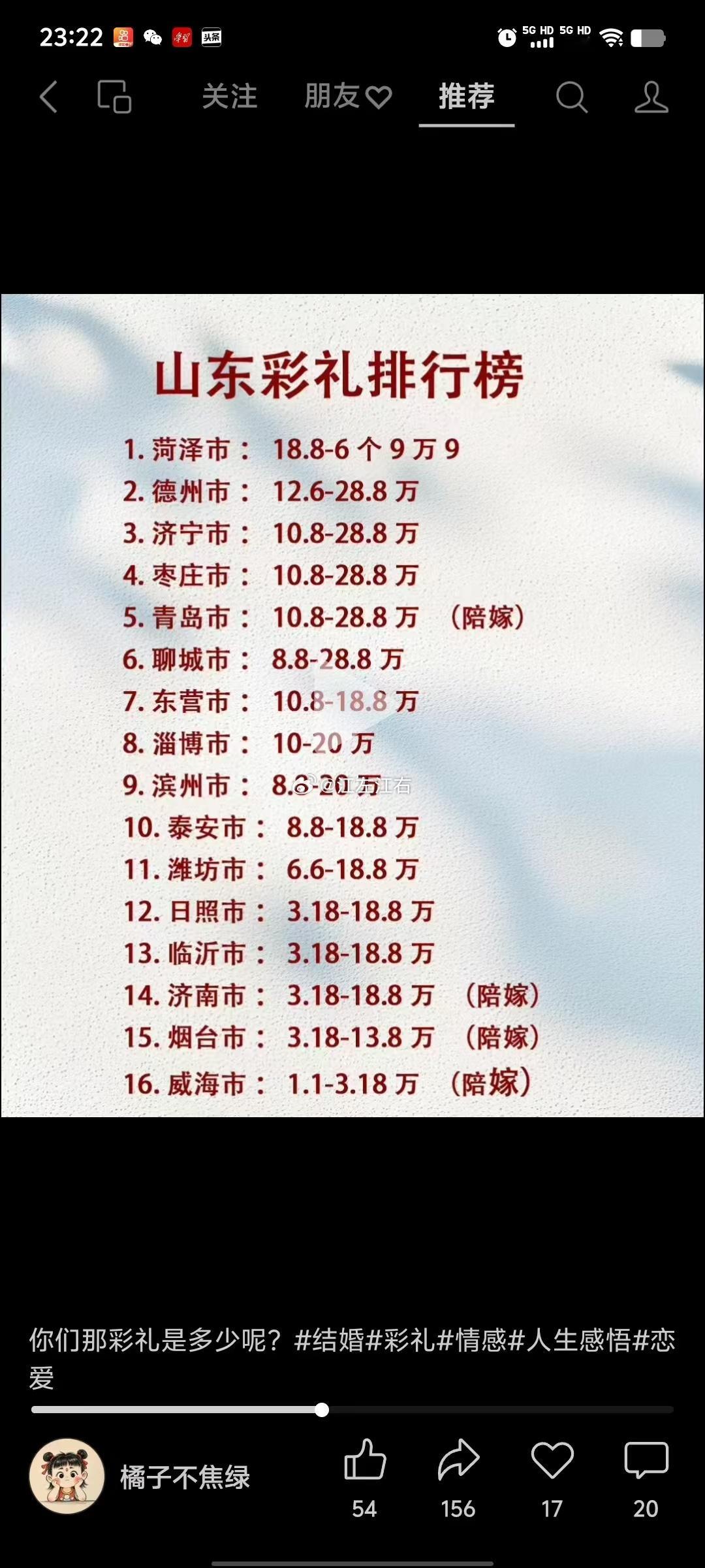 这是故意黑山东的吧[捂脸哭]