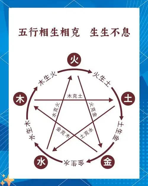 A股30年五行涨跌规律曝光：2026丙午大火年，历史在暗示什么？2026年