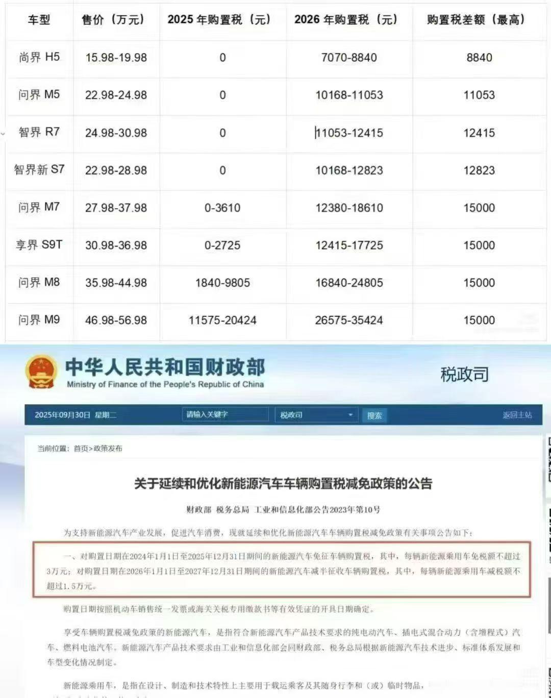 鸿蒙智行车型今年和明年买车购置税差额参考[并不简单]阿远说车​​​