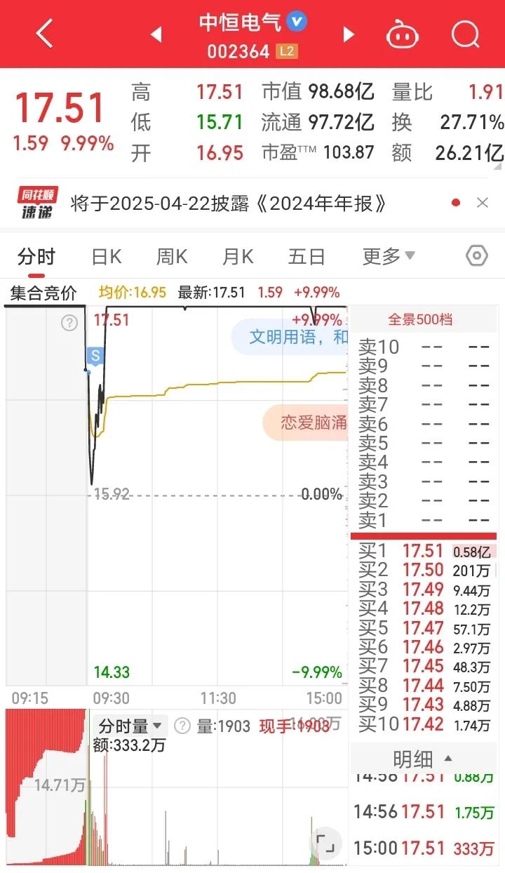 2月13日实盘：果然没有板块效应的扫板会被坑！1、中恒电Q早盘阿里概念是