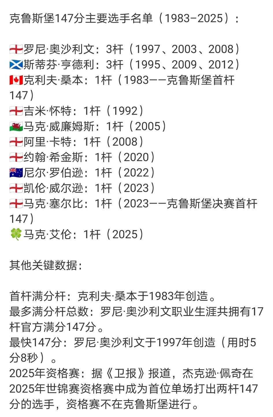 可惜没有中国球员在克鲁斯堡打出单杆147，今年有希望吗？在世锦赛正赛期间共有11