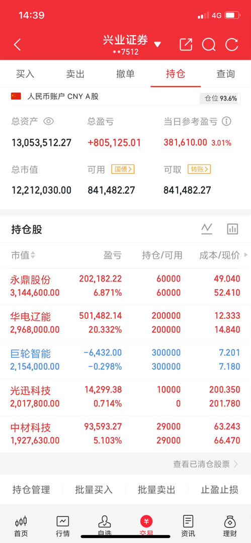 一位山东股民。2026年1月抱着试水观望的心态，入场布局了闻泰科技600745。