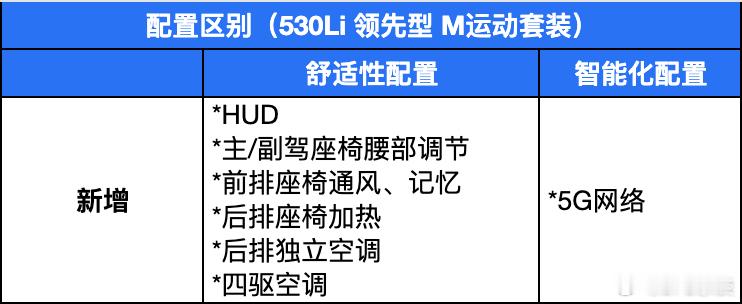 官方降价近8万，新款宝马5系来了宝马5系宝马汽场全开近日，2026款宝马5系正