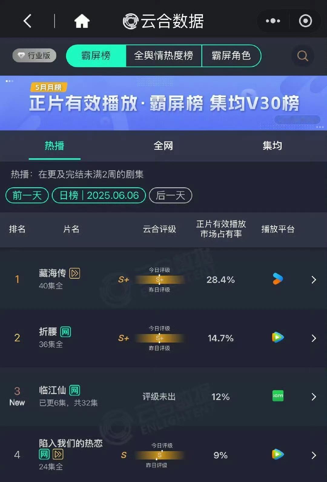 有一说一白鹿的仙侠是有底盘的​​​