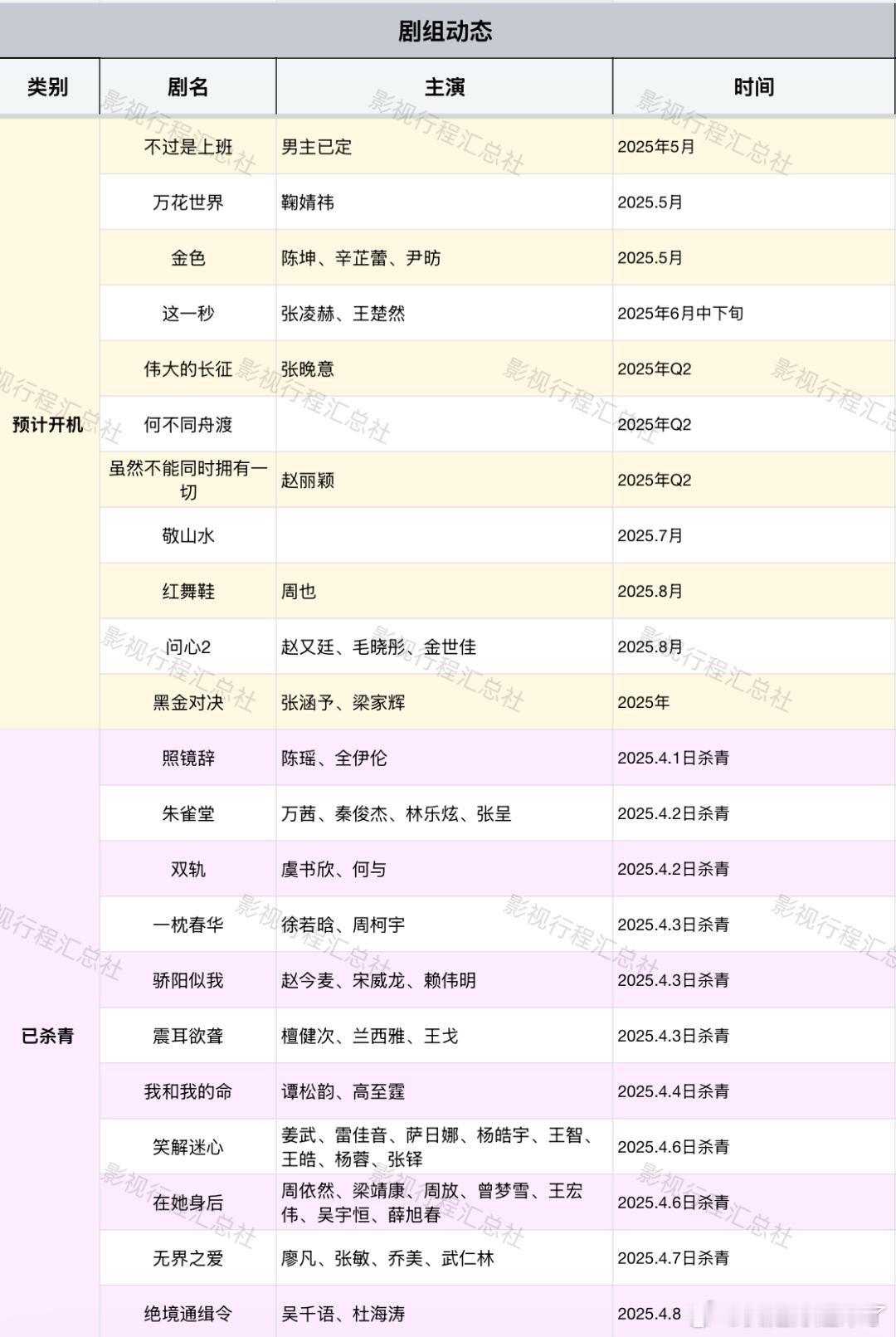 万花世界鞠婧祎这一秒张凌赫、王楚然虽然不能同时拥有一切赵丽颖问心2赵又廷、毛晓彤
