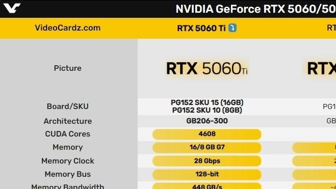 千元显卡大战一触即发, RTX 5050规格曝光, 难道只是换皮3050