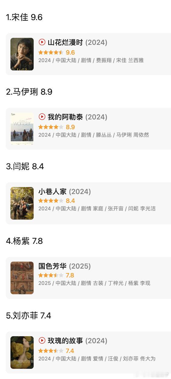 白玉兰女主提名作品口碑排行​​​