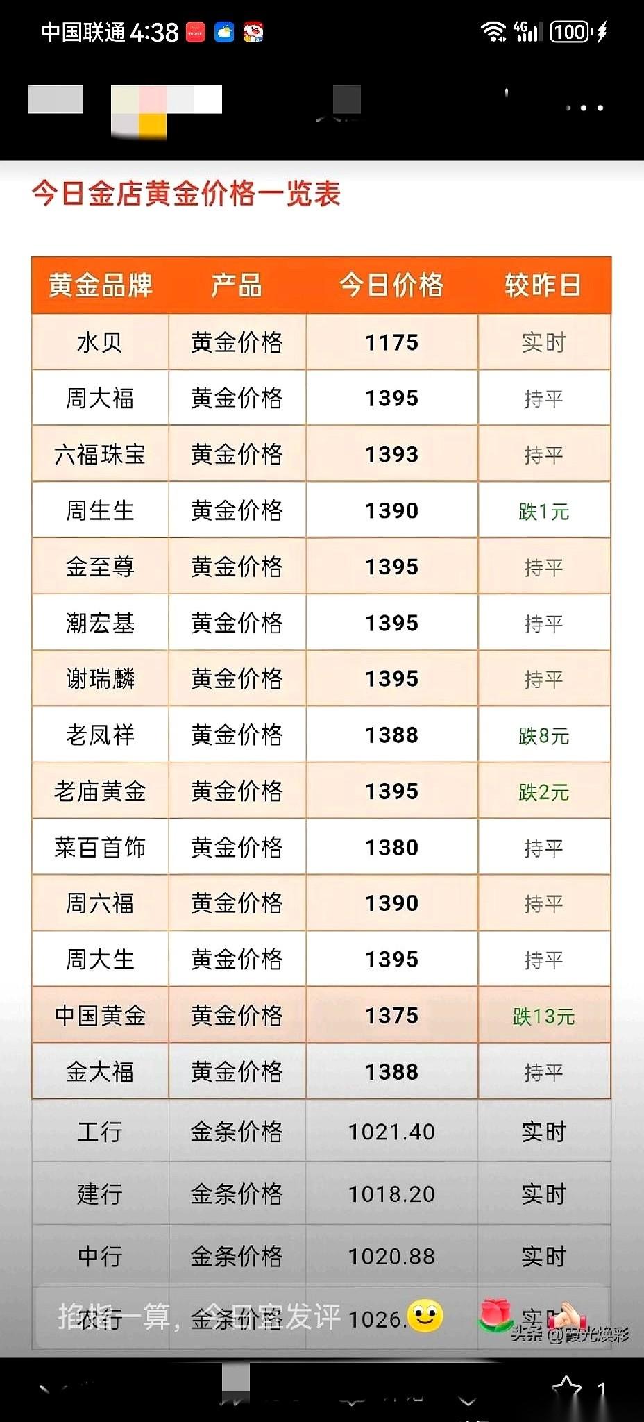 一张银行卡，啪地一下，搁在桌上。对面准婆婆看着我，一字一句地说：“这里8万，给