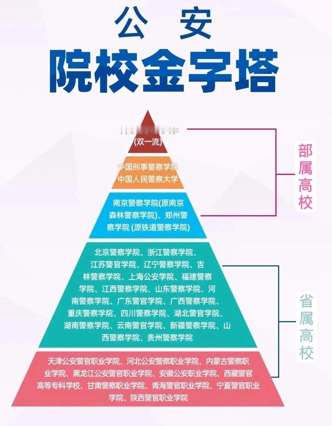 公安院校金字塔图鉴：每一层都藏着从警之路的不同风景想当警察的年轻人，对公安