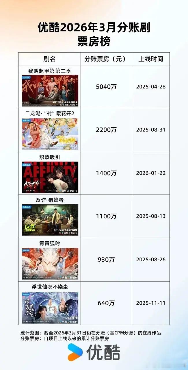 三平台分账剧排行